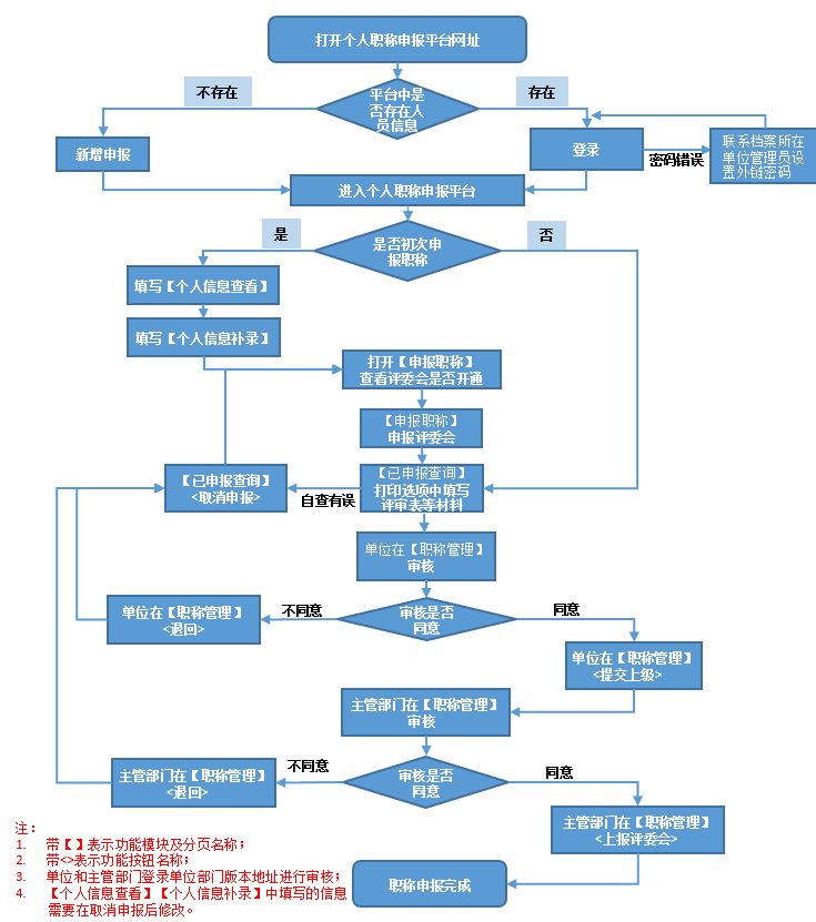 黑龍江個人職稱申報系統入口：http://60.219.211.87:8888/pwh/cj.jsp